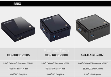 Gigabyte Brix GB-BACE-3000: мини-ПК с процессором Intel Braswell