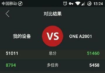Производительность смартфона OnePlus Two сравнили с предшественником