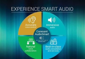 Кодек HD Audio Conexant CX8200 предназначен для мобильных ПК и планшетов