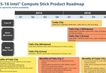 В конце года Intel выпустит микро-ПК Compute Stick с процессорами Core M