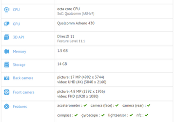 Смартфон, который может оказаться моделью Microsoft Lumia 940 XL, получит дисплей WQHD и SoC Snapdragon 810