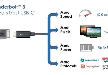 Intel представила интерфейс Thunderbolt 3 с разъёмом USB Type-C