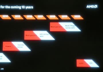 Опубликованы планы AMD по выпуску APU и GPU на период до 2020 года