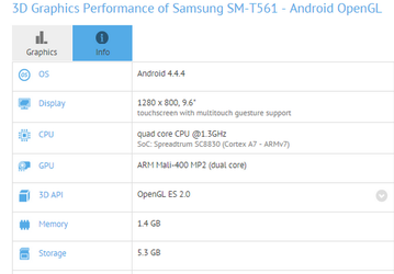 Бюджетный планшет Samsung SM-T561 будет основан на однокристальной системе Spreadtrum SC8830