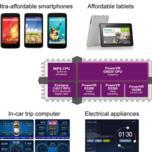 Четырехъядерный графический процессор Imagination PowerVR G6020 поддерживает OpenGL ES 3.0