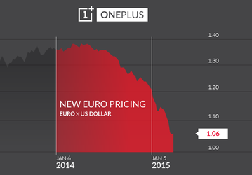 Компания OnePlus со следующей недели изменит цены на смартфон One