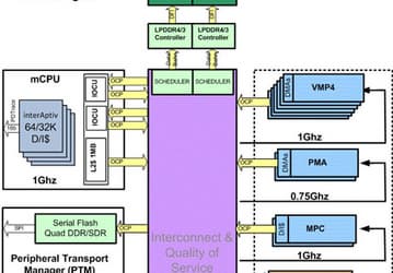 Однокристальная система Mobileye EyeQ4 предназначена для полуавтономных автомобилей