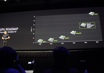 Новости первого дня GPU Technology Conference 2015 — часть 3 из 3