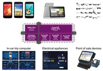 Четырехъядерный графический процессор Imagination PowerVR G6020 поддерживает OpenGL ES 3.0
