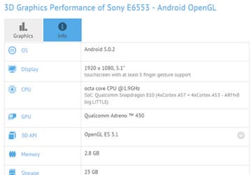 Записи в базе данных GFXBench дают представление о характеристиках смартфона Sony Xperia Z4
