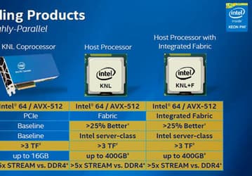 Появились некоторые подробности о сопроцессорах Intel Knights Landing