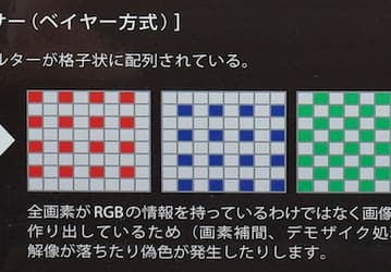Ricoh планирует использовать сдвиг датчика изображения в камерах для повышения качества снимков