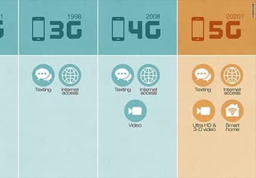 Внедрение стандарта 5G в первое время может оказаться практически бесполезным из-за высокой стоимости услуг