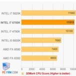 Появились первые результаты тестов производительности процессоров Intel Skylake-S