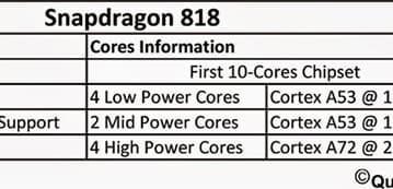 Qualcomm может ответить на десятиядерную SoC MediaTek Helio X20 однокристальной системой Snapdragon 818