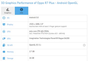 Большой смартфон Oppo R7 Plus построен на SoC  MT6795M (Helio X10)