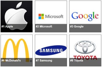 Apple с большим отрывом лидирует в списке самых ценных брендов 2015 года по версии Forbes