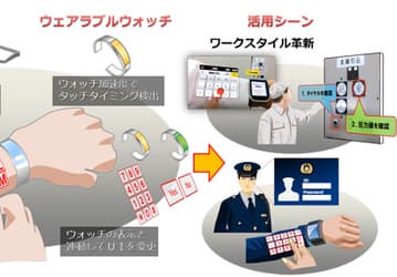 NEC ARmKeypad — наручная клавитура, созданная с использованием технологии дополненной реальности
