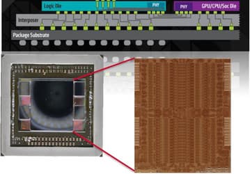Специалисты Chipworks заглянули внутрь GPU AMD Fury X
