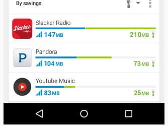 Opera Max научили сжимать музыкальные потоки