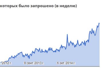 Google каждую секунду получает 25 запросов на удаление контента 