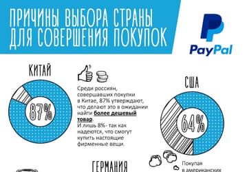 По данным PayPal и Ipsos, Россия входит в тройку крупнейших зарубежных онлайн-покупателей товаров из Китая