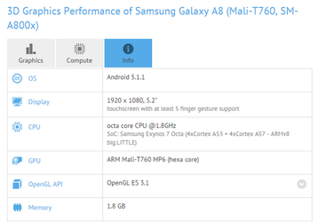 Смартфон Samsung Galaxy A8 второго поколения получит SoC Exynos 7420