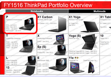 Линейку устройств Lenovo ThinkPad X1 пополнят два новых ноутбука и даже планшет