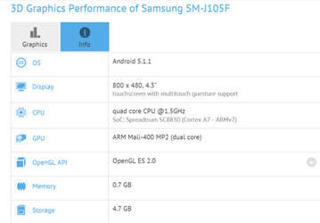 Смартфон Samsung Galaxy J1 mini оснастят четырёхдюймовым экраном