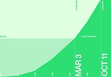 За шесть с половиной лет на сайте коллективного финансирования KickStarter было собрано 2 млрд долларов