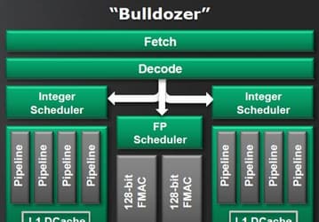 AMD обвиняют в обмане с подсчетом количества ядер в процессорах Bulldozer 