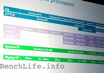 Следующие процессорные ядра ARM под названием Artemis будут рассчитаны на производство по 10-нанометровым нормам