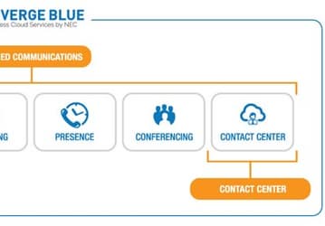 Облачные сервисы NEC Univerge Blue предназначены для удовлетворения потребностей бизнеса в коммуникациях