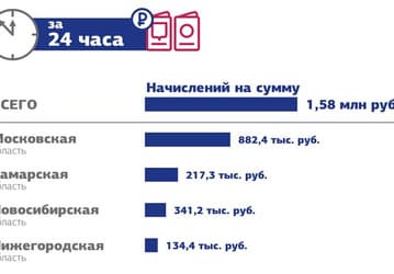Стартовал пилотный проект по оплате госпошлины за заграничный паспорт через Единый портал госуслуг