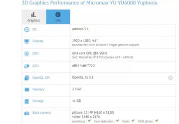 Новый смартфон Micromax Yu Yuphoria получит 3 ГБ ОЗУ и SoC MediaTek MT6753