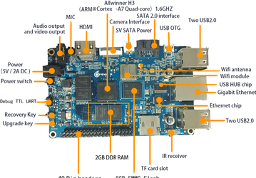 Одноплатный ПК Orange Pi Plus 2 с SoC AllWinner H3 оценен в $50