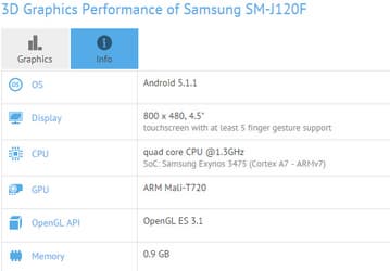 Samsung переводит бюджетный смартфон Galaxy J1 на платформу Exynos