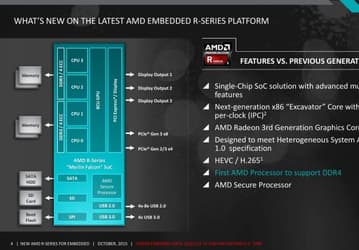 AMD представила новые встраиваемые процессоры R-Series с ядрами Excavator и поддержкой памяти DDR4