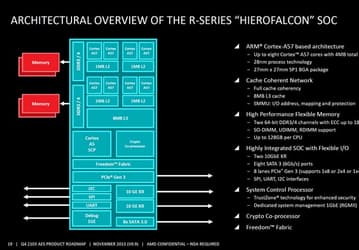 Процессор AMD Hierofalcon с восемью ядрами Cortex-A57 сравнили с множеством конкурентов