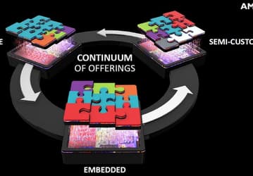 Слух: в будущих ПК Apple могут быть использованы заказные процессоры AMD 