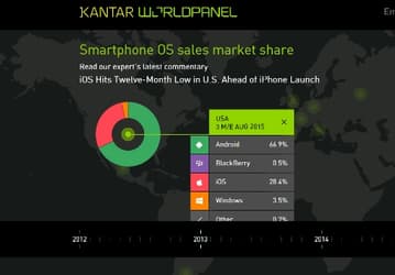 За прошедший год доля Windows Phone на многих рынках увеличилась, и порой достаточно ощутимо