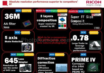 Появились новые сведения о полнокадровой зеркальной камере Pentax; с ней можно будет использовать объективы системы 645