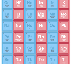 Element Cube — небольшой куб, содержащий 62 элемента таблицы Менделеева