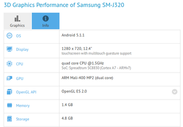 Параметры смартфона Samsung SM-J320 выглядят несколько непривычно для бюджетного устройства корейской компании