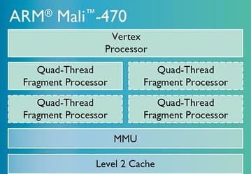 Представлен GPU ARM Mali-470 