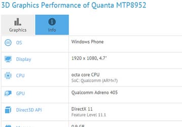 Quanta Computer работает над компактным смартфоном под управлением Windows 10 Mobile