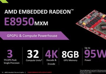 Ассортимент встраиваемых графических решений AMD пополнили модели E8950MXM, E8870MXM, E8870PCIe, E6465MCM, E6465MXM и E6465PCIe