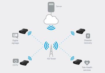 Маршрутизатор NetComm Wireless 4G M2M Router (NTC-140-02) оснащен двумя портами Gigabit Ethernet 