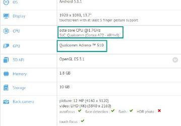GPU Adreno 510, входящий в состав платформы Snapdragon 620, более чем в два раза производительнее Adreno 405