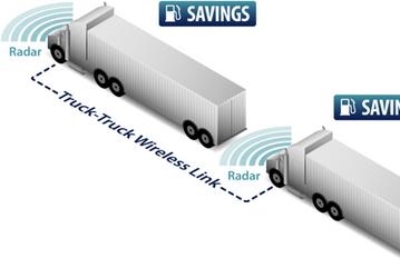Lockheed Martin инвестирует в компанию Peloton Technology, чтобы довести технологию Truck Platooning до коммерческого применения
